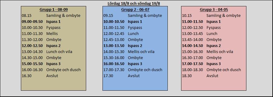 Uppstartscamp i Salem, 18-19 augusti 2018 - Bild 2