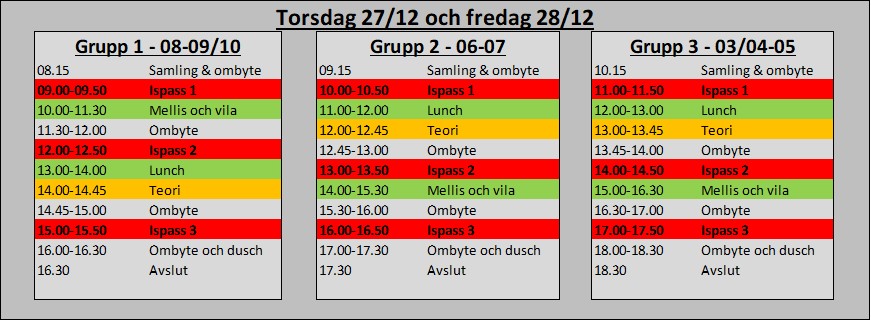 Intensity camp - Målskytte 27-28 december 2018, Hofors - Bild 2